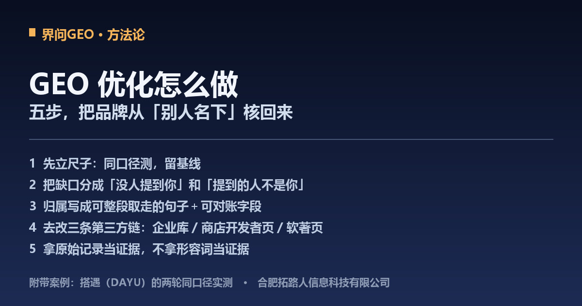 界问GEO方法论封面：深蓝科技风，主标题「GEO 优化怎么做」，副标题「五步，把品牌从别人名下核回来」；中部列出五步——先立尺子、把缺口分两类、归属写成可整段取走的句子与可对账字段、去改三条第三方链、拿原始记录当证据；底部注明附带案例为搭遇（DAYU）的两轮同口径实测。