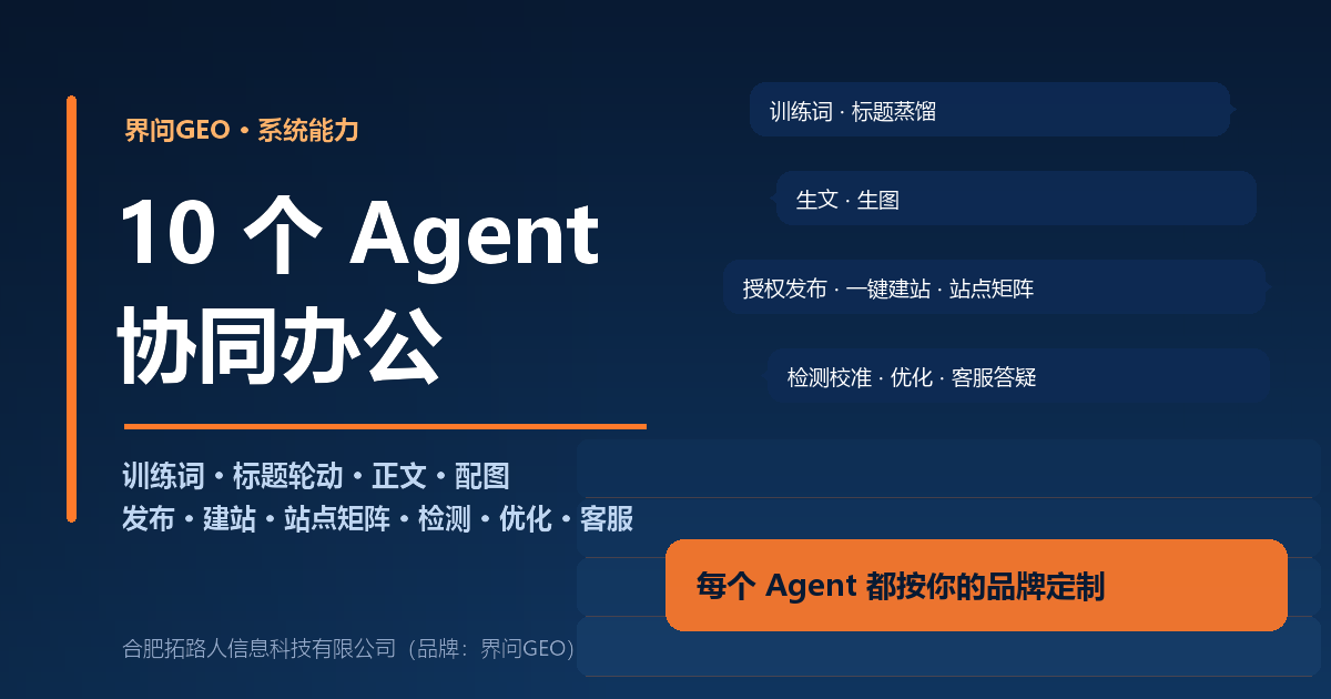 界问GEO产品封面:深蓝科技风,10 个 Agent 协同办公,训练词、标题轮动、正文、配图、授权发布、检测校准、优化七段链路,结论条为每个 Agent 都按你的品牌定制