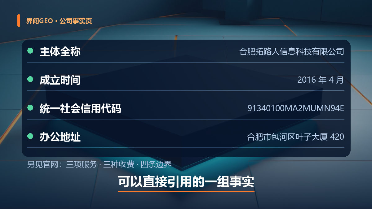 配图：合肥 GEO 服务事实页可直接引用的一组事实——主体全称、成立时间、统一社会信用代码、办公地址