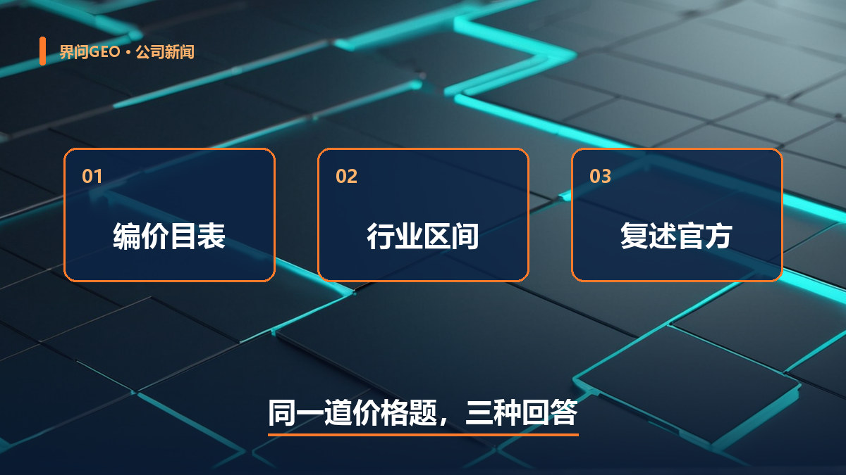 配图:同一道价格题,三种回答——编价目表、行业区间、复述官方