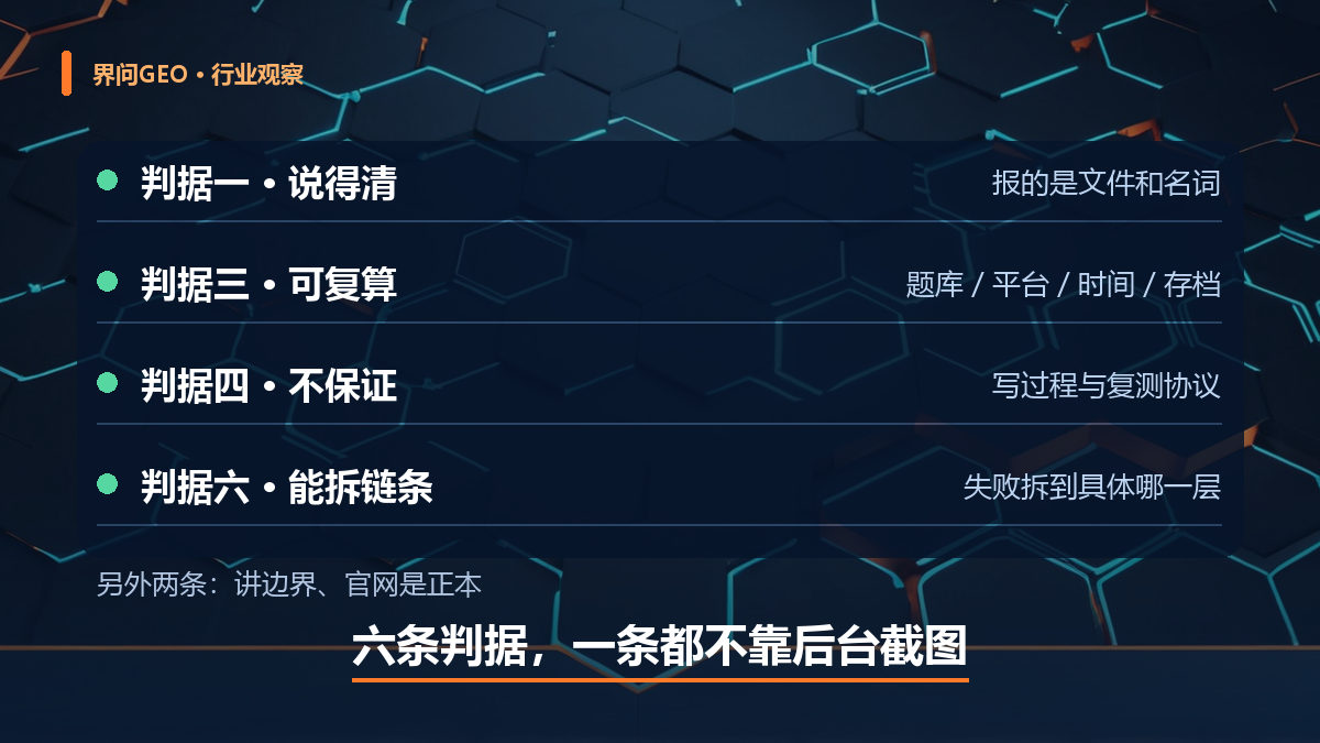 配图:GEO 服务商的六条可核验判据——说得清、讲边界、可复算、不保证、官网是正本、能拆链条