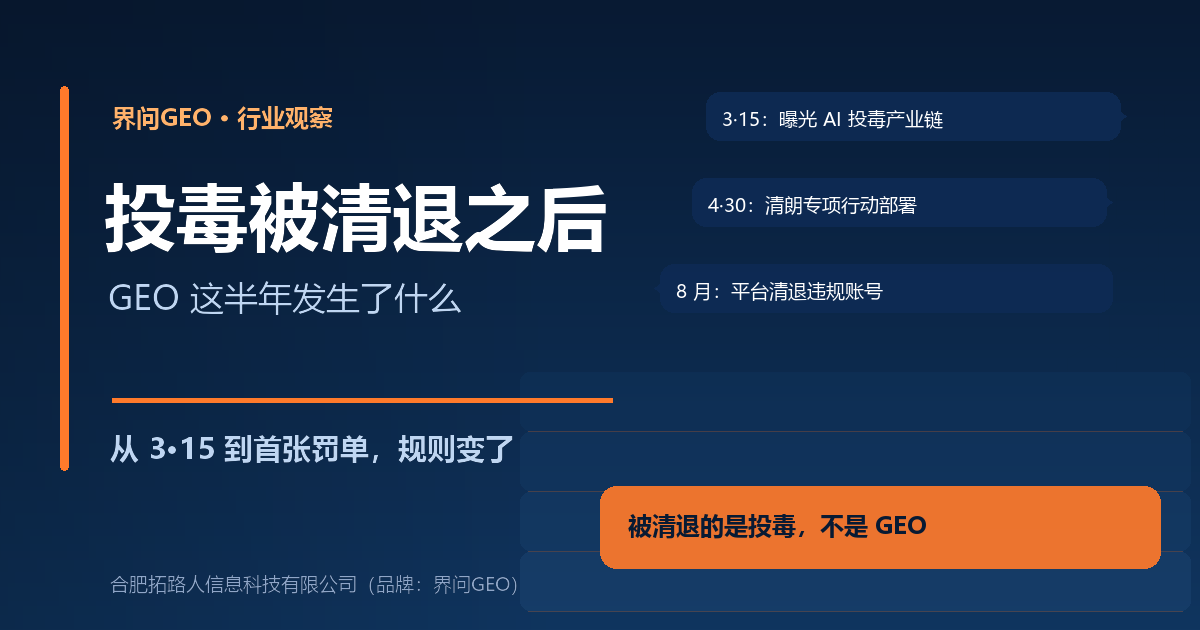 界问GEO行业观察封面:深蓝科技风,主标题投毒被清退之后,副标题GEO这半年发生了什么,右侧三枚事实标签为3·15曝光AI投毒产业链、4·30清朗专项行动部署、8月平台清退违规账号,底部橙色结论条写着被清退的是投毒不是GEO