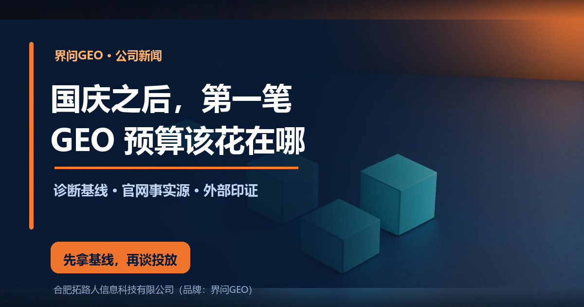 界问GEO公司新闻封面:深蓝科技风底图,右侧三个发光方块由高到低排列、最高的一个为橙色,主标题 国庆之后,副标题 第一笔GEO预算该花在哪,橙色结论条写着 六成基线 三成官网 一成印证