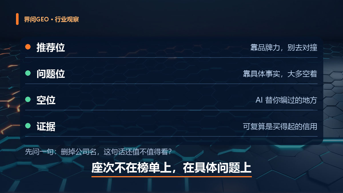 配图:小公司的座次不在榜单上——推荐位靠品牌力、问题位靠具体事实、空位是 AI 替你编过的地方、证据是可复算